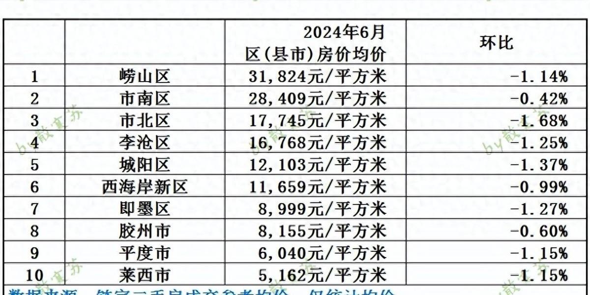 青岛房价走势_走势房价青岛最新消息_青岛房价走势预测