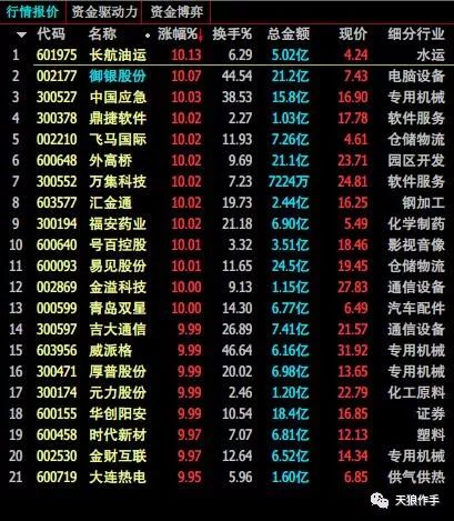 龙头操作策略_赢在龙头决策版 软件_赢在龙头决策版有用吗