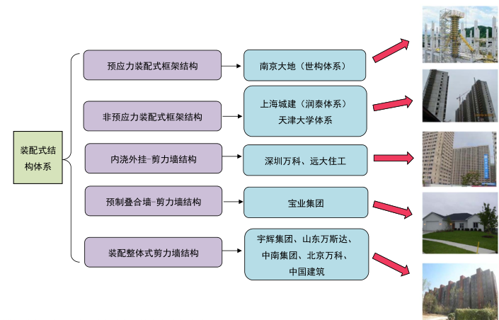 多,高层民用建筑钢结构节点构造详图_民用结构_民用构筑物