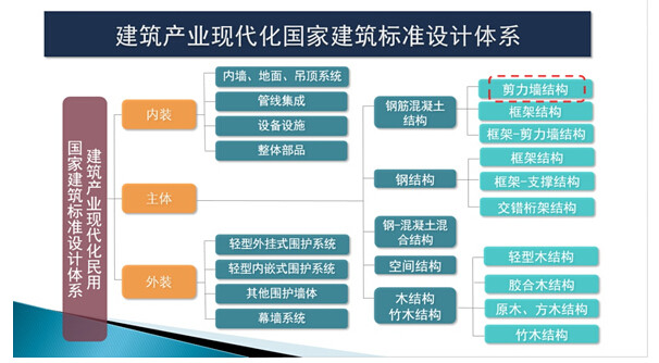 民用构筑物_多,高层民用建筑钢结构节点构造详图_民用结构