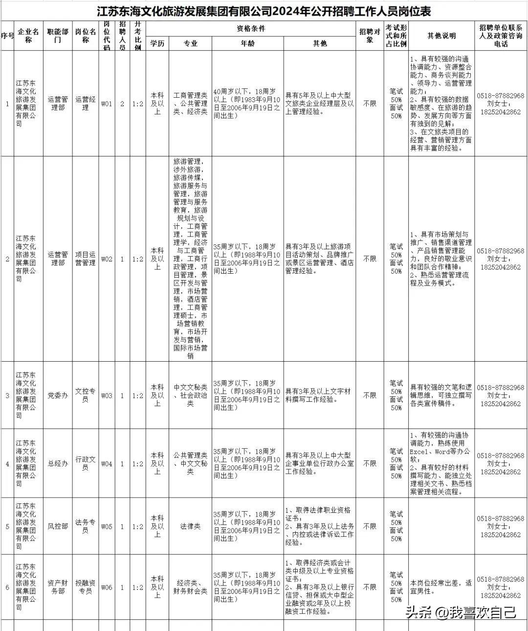 招聘信息怎么发布_招聘信息_招聘信息文本模板