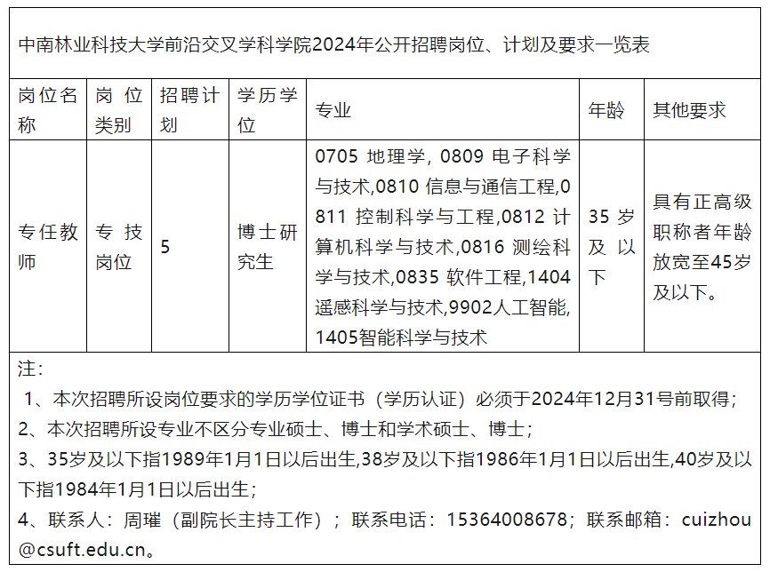 招聘信息 | 2024年中南林业科技大学前沿交叉学科学院公开招聘公告