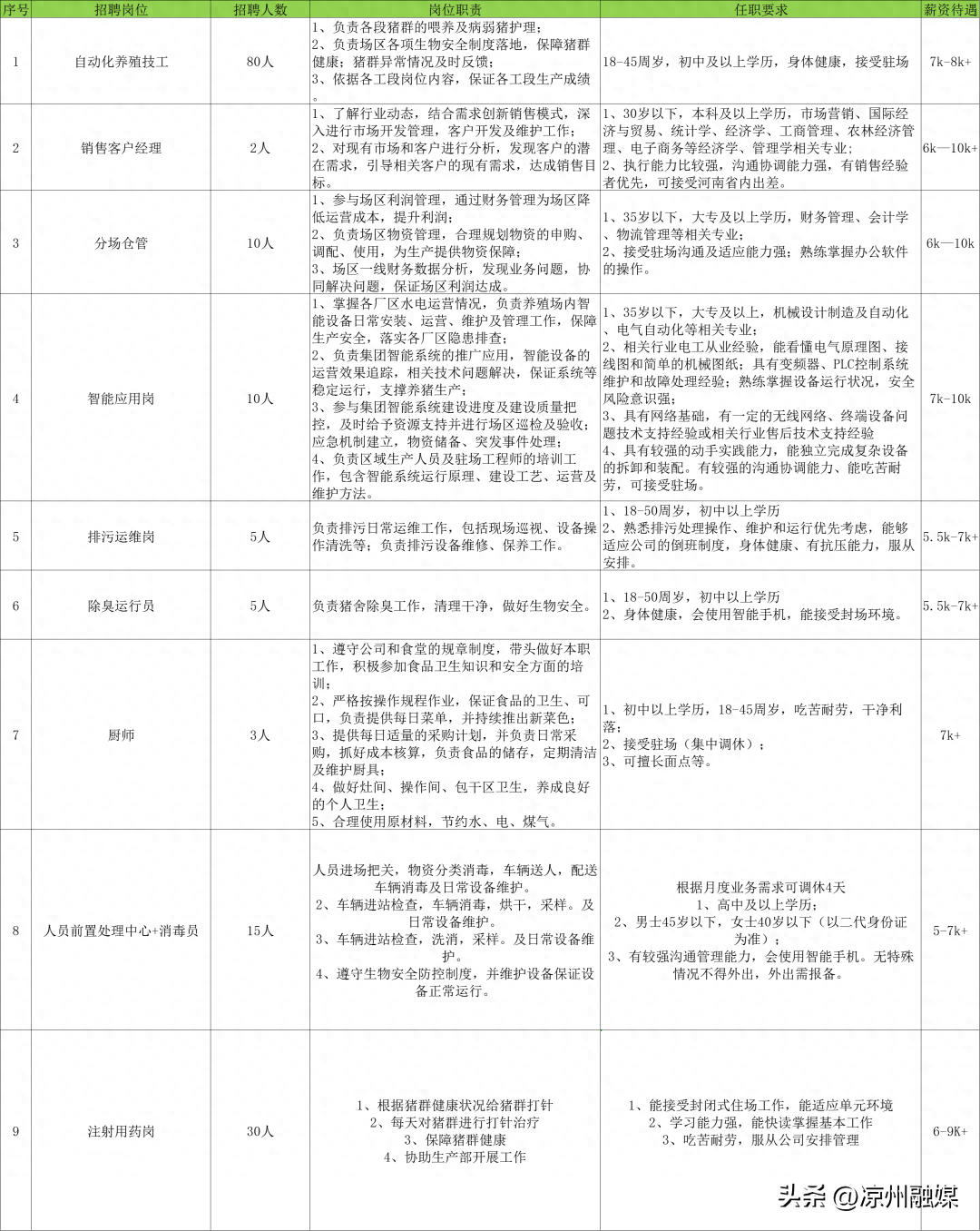 招聘信息最新招聘2024_招聘信息_招聘信息怎么发布