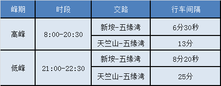 金山同步表格怎么弄_金山同步盘_金山时间同步小软件