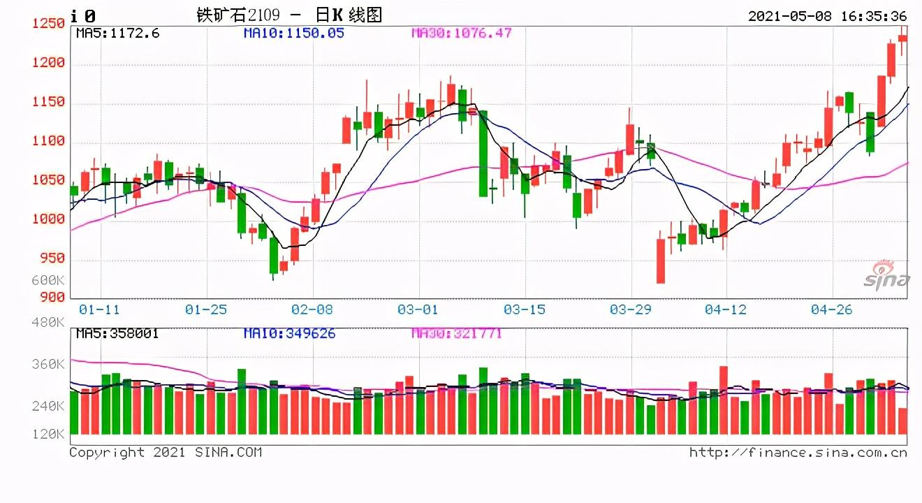 青岛价格废铜最新行情_青岛废铜回收站_青岛废铜价格