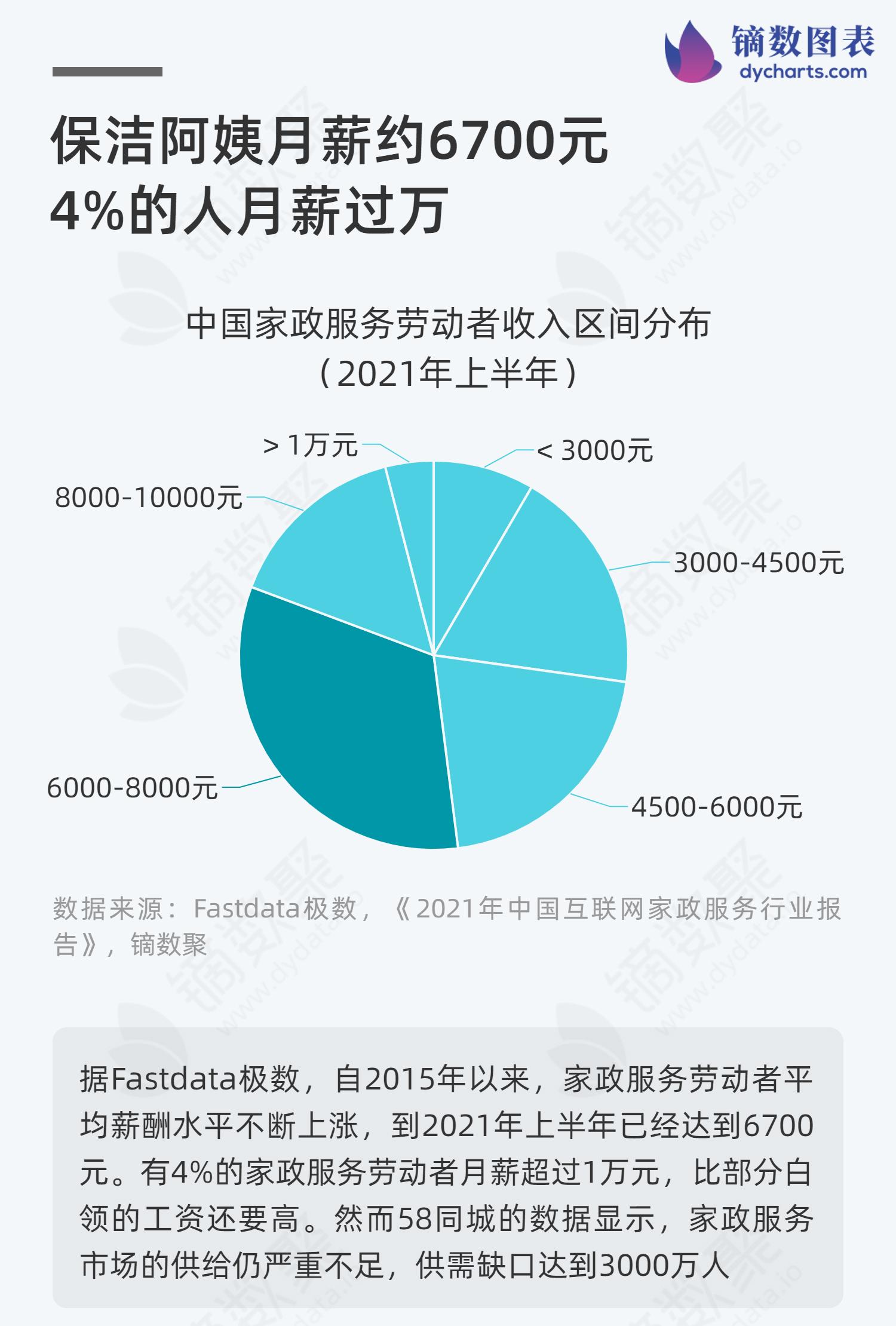 广州天河家政服务公司_广州天河家政公司电话_广州天河区家政公司