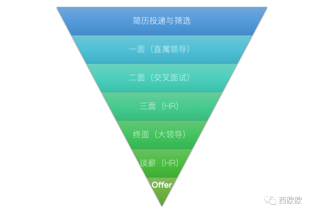 实战项目是什么意思_面试技巧和注意事项和实战经验_面试技巧和注意事项和实战经验