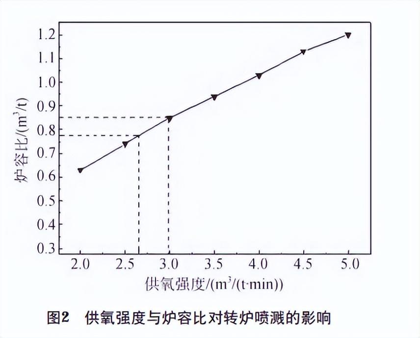 铁水和废钢的比例_消耗铁量废钢加入水中的现象_铁水消耗和废钢加入量