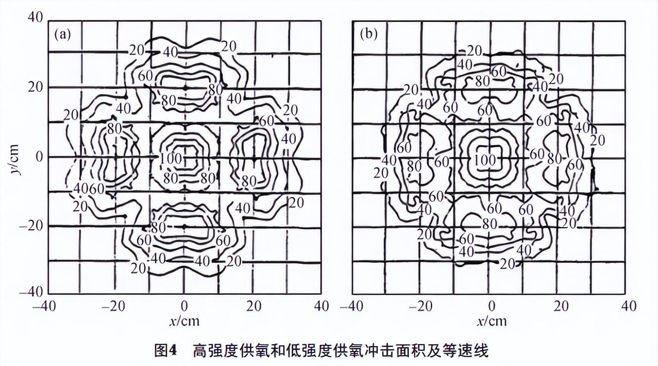 铁水和废钢的比例_消耗铁量废钢加入水中的现象_铁水消耗和废钢加入量