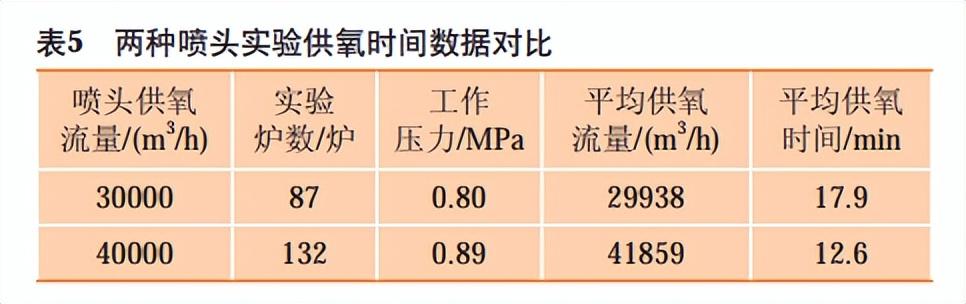 铁水消耗和废钢加入量_铁水和废钢的比例_消耗铁量废钢加入水中的现象