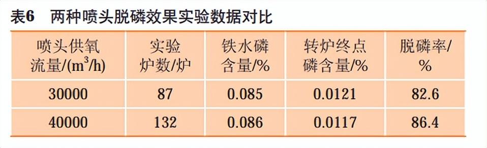铁水消耗和废钢加入量_消耗铁量废钢加入水中的现象_铁水和废钢的比例