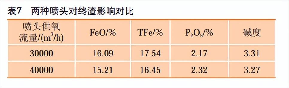消耗铁量废钢加入水中的现象_铁水消耗和废钢加入量_铁水和废钢的比例