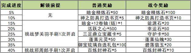 三国地图城池_梦三国 地图完成率_梦三国关卡地图完成率