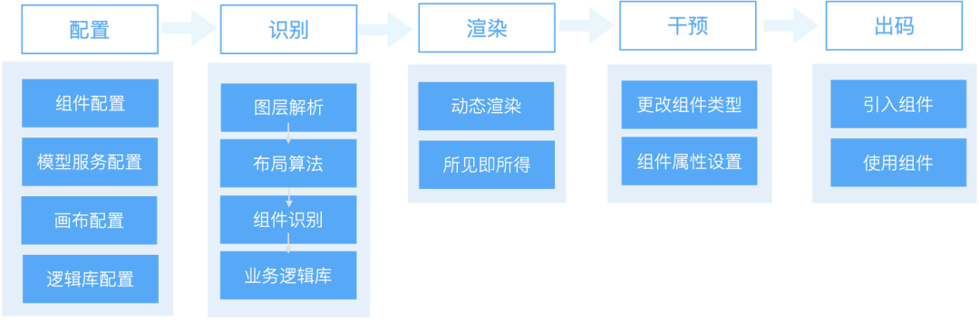 sketch导入ai_sketch导入ai_导入sketchup的步骤