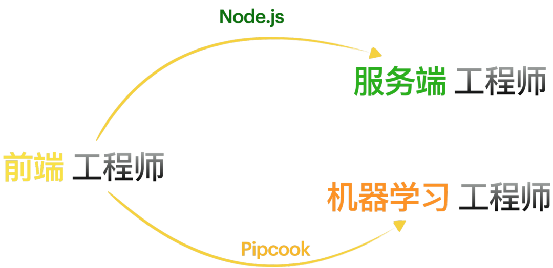 导入sketchup的步骤_sketch导入ai_sketch导入ai