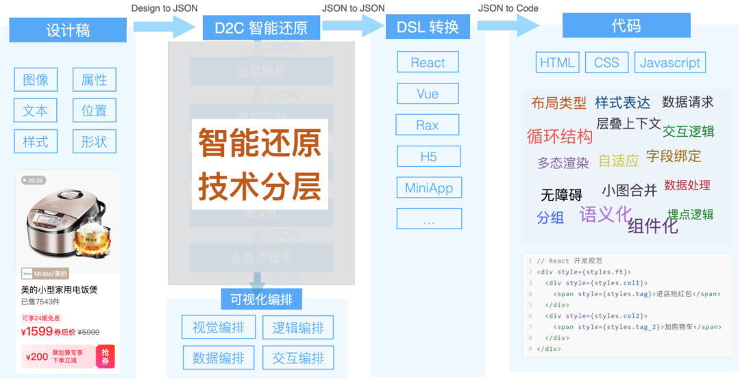 sketch导入ai_sketch导入ai_导入sketchup的步骤