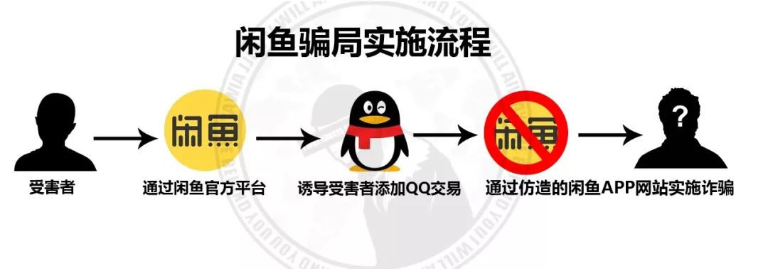 闲鱼卖家防骗_卖家闲鱼防骗措施_卖家闲鱼防骗技巧