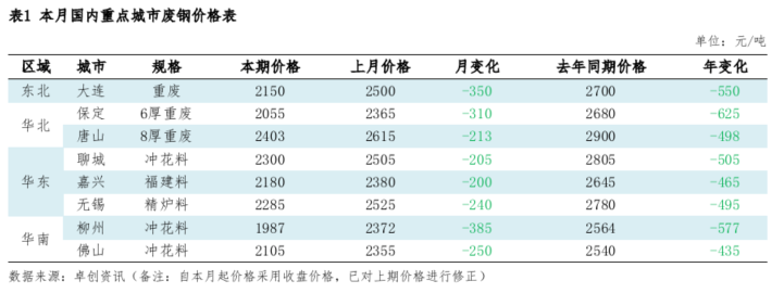 回收废钢结构价格多少_废钢结构回收价格_回收废钢结构价格走势