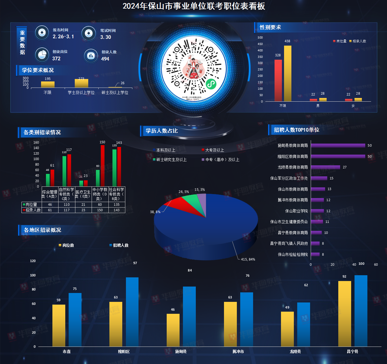 招聘信息_招聘信息最新招聘2024_招聘信息发布文案