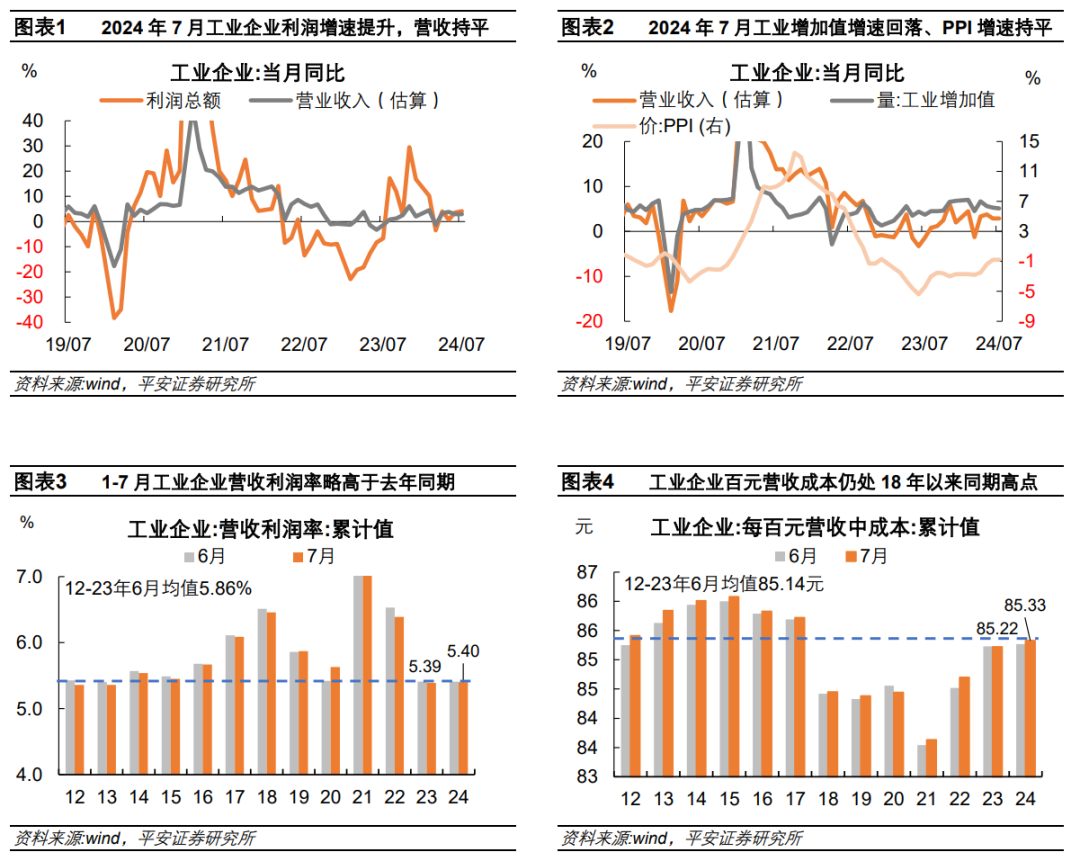 废钢的利润多少钱一吨_2024废钢铁的利润_废钢利润率