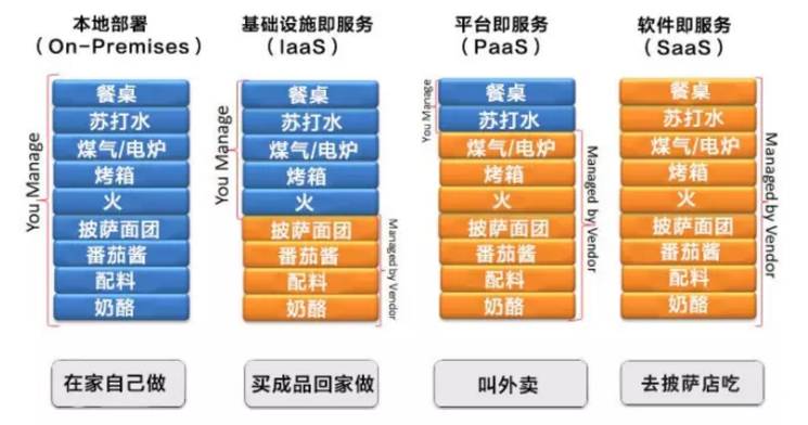 漏洞营销红圈软件怎么用_漏洞营销是什么意思_红圈营销软件漏洞