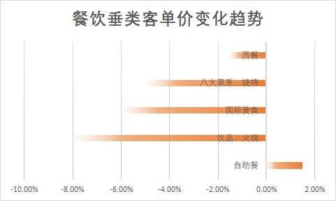 2024 上半年餐饮价格下行，行业进入慢增长时代_2024 上半年餐饮价格下行，行业进入慢增长时代_