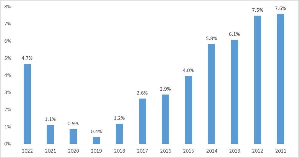 2024 上半年餐饮价格下行，行业进入慢增长时代_2024 上半年餐饮价格下行，行业进入慢增长时代_