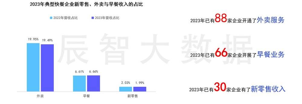 2024 上半年餐饮价格下行，行业进入慢增长时代_2024 上半年餐饮价格下行，行业进入慢增长时代_