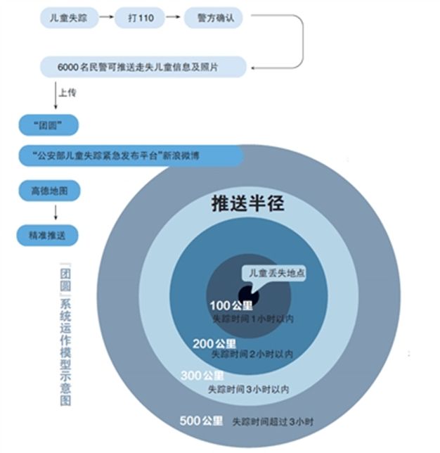 寻人软件下载_手机号寻人软件靠谱吗_寻人的软件