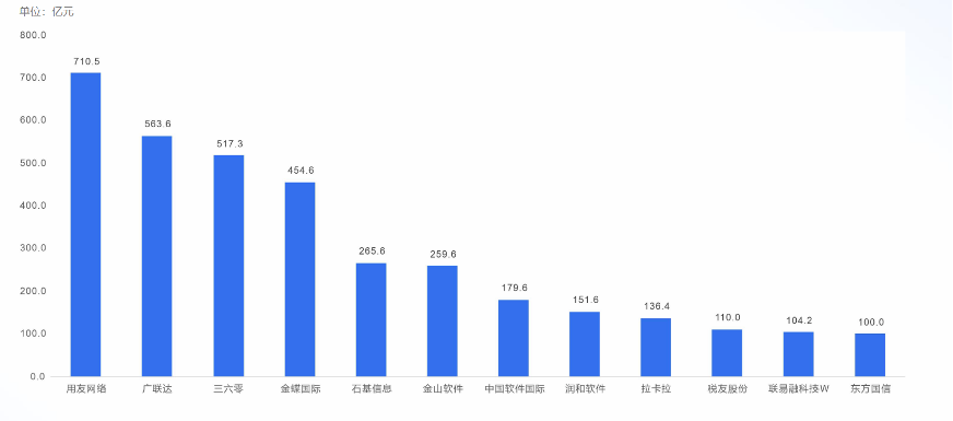 漏洞营销是什么意思_漏洞营销红圈软件有哪些_红圈营销软件漏洞