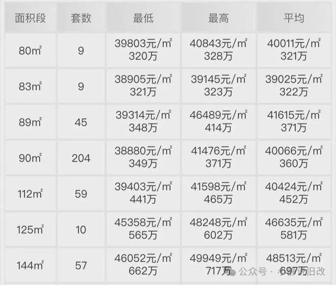 长兴房价2024_房价长兴丿_长兴未来房价