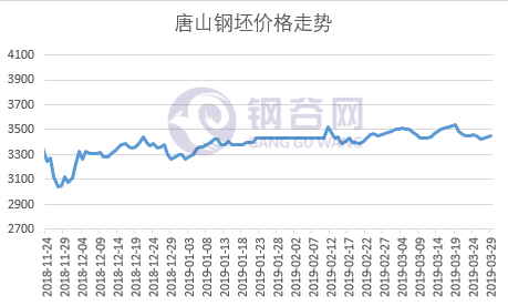 废钢炉料_废钢炉料一级二级区别_废钢炉料是什么意思