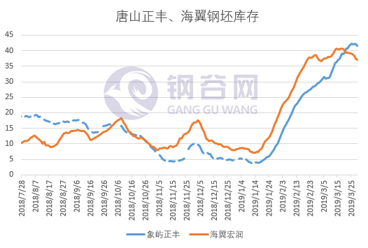 废钢炉料是什么意思_废钢炉料一级二级区别_废钢炉料