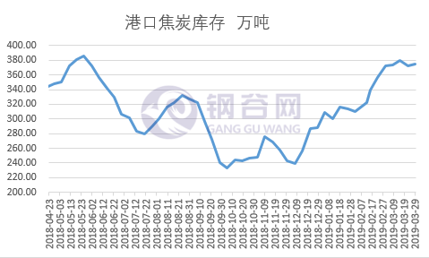 废钢炉料一级二级区别_废钢炉料是什么意思_废钢炉料