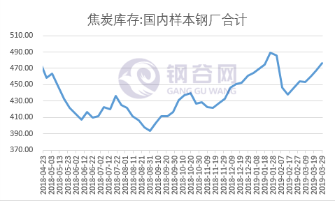 废钢炉料一级二级区别_废钢炉料_废钢炉料是什么意思
