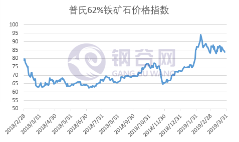 废钢炉料_废钢炉料是什么意思_废钢炉料一级二级区别