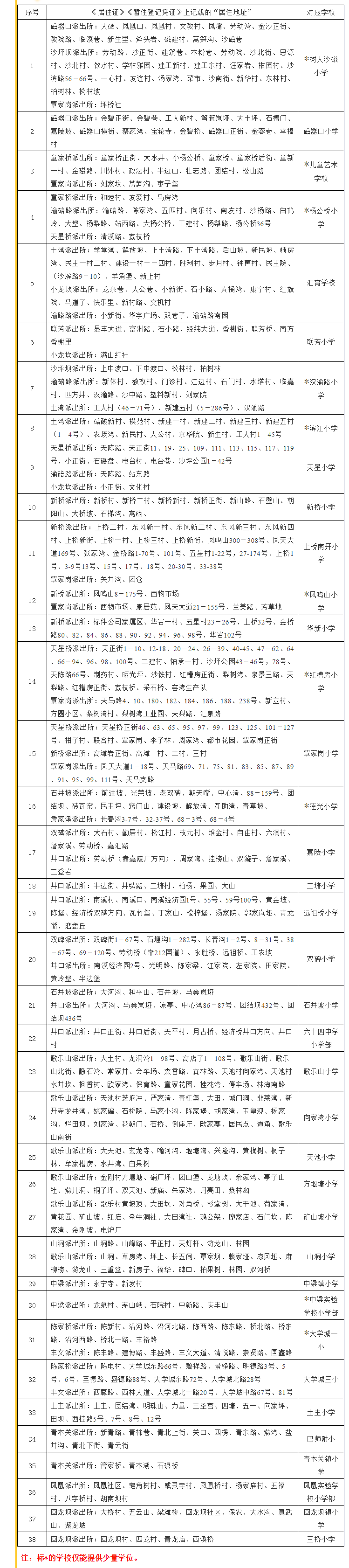 “简历模板免费”_幼升小简历模板免费_简历模板在线生成