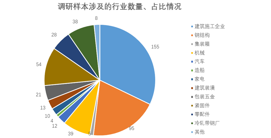 奇奇怪怪论坛钢结构_奇怪的结构式_奇奇怪怪网 钢结构
