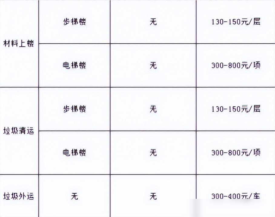 装修材料中的功能材料_材料装修功能中心是什么_装修材料功能材料