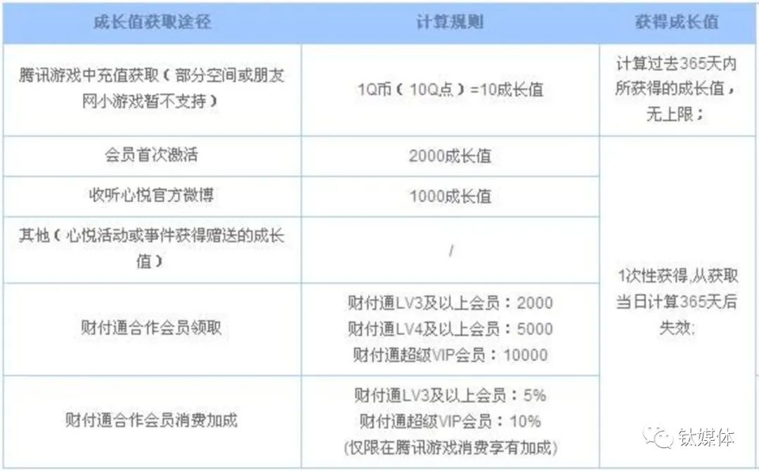 qq三国带升级_qq三国升级好慢_qq三国80级升级