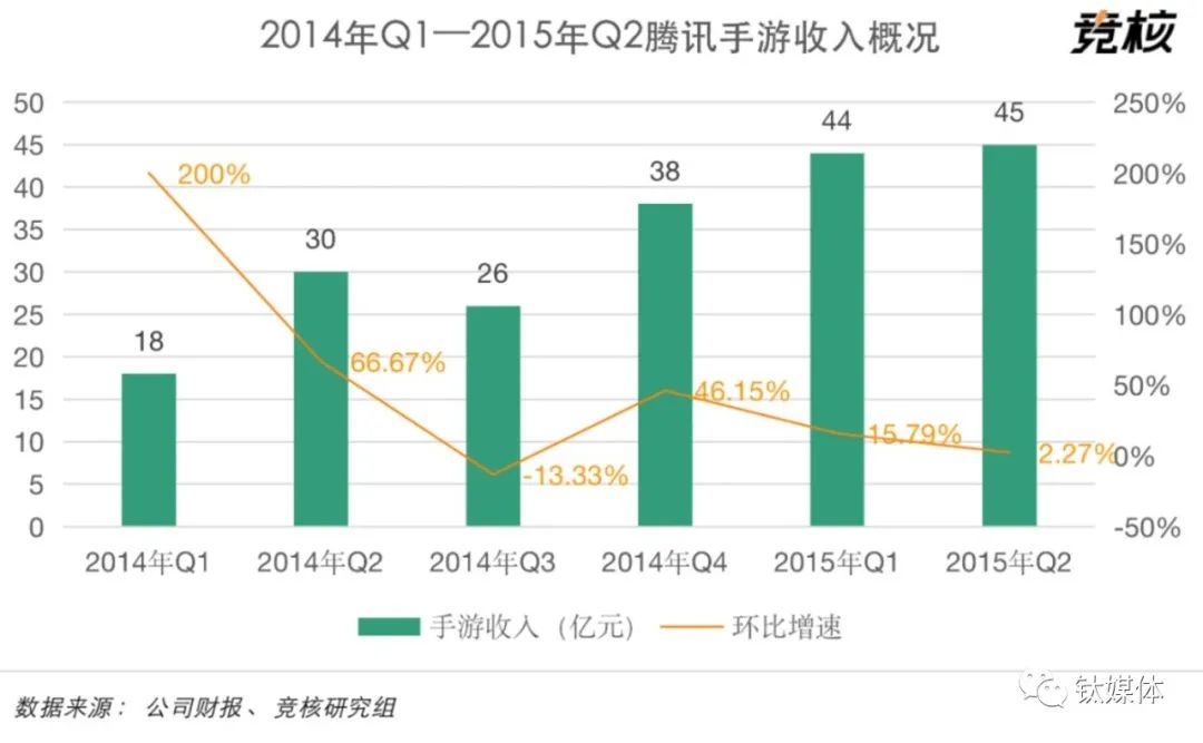 qq三国80级升级_qq三国带升级_qq三国升级好慢