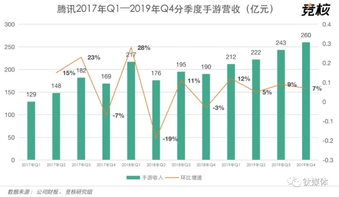 qq三国升级好慢_qq三国带升级_qq三国80级升级