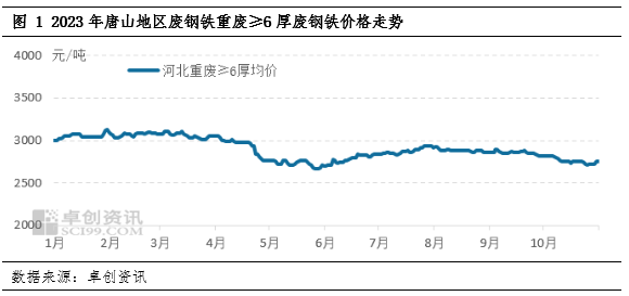 废钢行业利润率_废铁废钢回收利润_2024废钢铁的利润