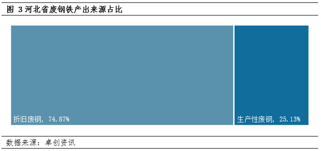 2024废钢铁的利润_废铁废钢回收利润_废钢行业利润率