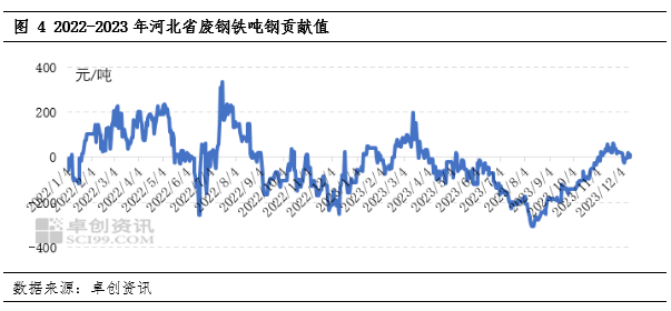 废铁废钢回收利润_2024废钢铁的利润_废钢行业利润率