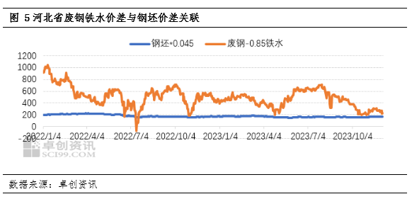 2024废钢铁的利润_废钢行业利润率_废铁废钢回收利润
