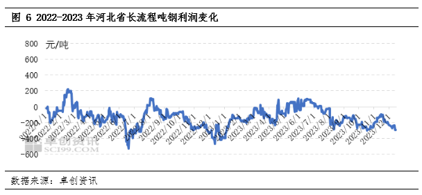 废铁废钢回收利润_2024废钢铁的利润_废钢行业利润率