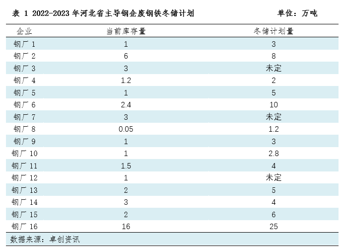 废铁废钢回收利润_2024废钢铁的利润_废钢行业利润率