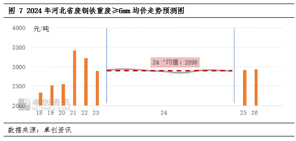 2024废钢铁的利润_废铁废钢回收利润_废钢行业利润率