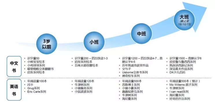 5 岁孩子逆天简历刷爆朋友圈，背后隐藏的教育竞争问题引人深思